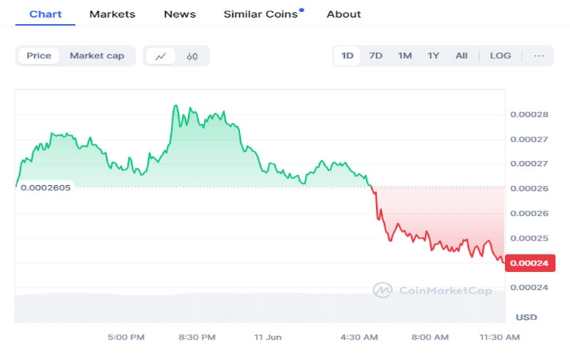 floki-name-service-goes-live-will it-trigger-floki-price-rebound