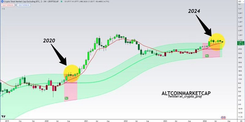 altcoins-trend-int-at-coming-explosive-rally-in-se-where