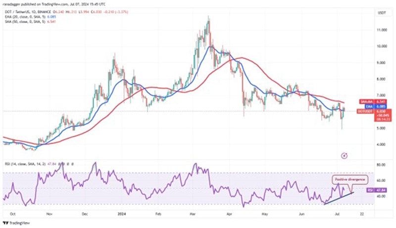 btc-recovery-fail-alts-potential-rally