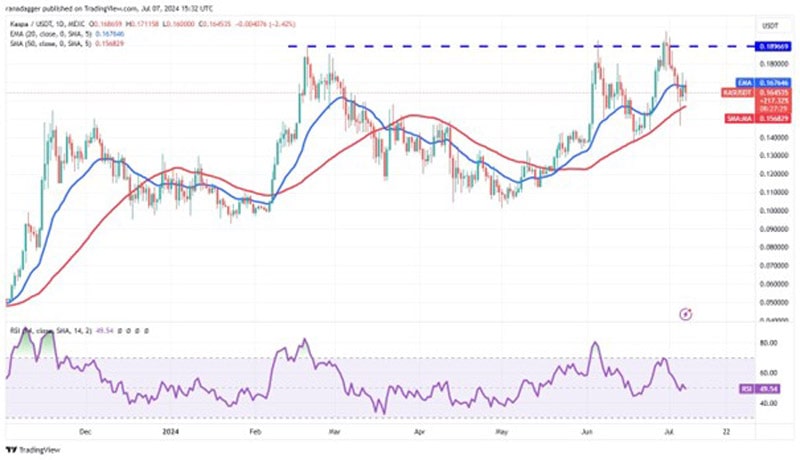 btc-recovery-fail-alts-potential-rally