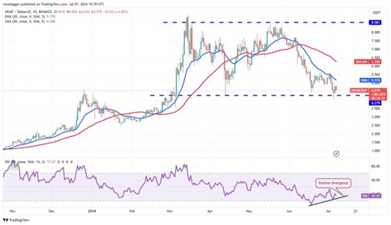 btc-recovery-fail-alts-potential-rally