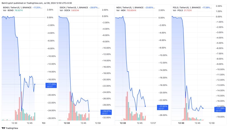 binance-delists-4-altcoins-