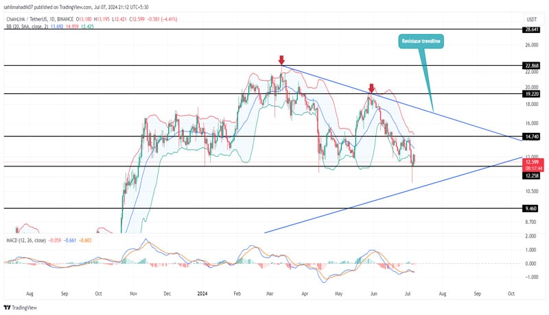 chainlink-price-analysis-hints-20-rally-whale-driven