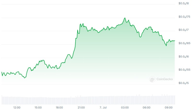 shiba-inu-whales-reappear-reappear-to-boost-shib-price-with-176-activity-surg-