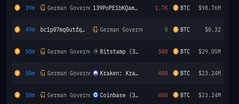 german-got-dumps-nother-1300-btc-to-coinbase-kraken-bitstamp