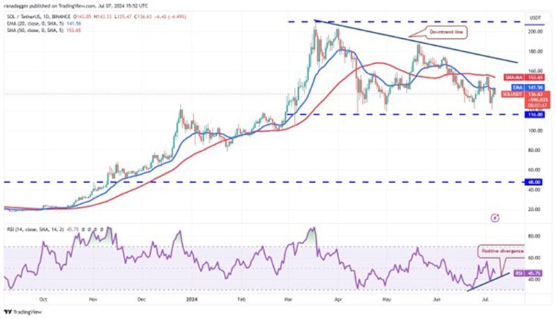 btc-recovery-fail-alts-potential-rally