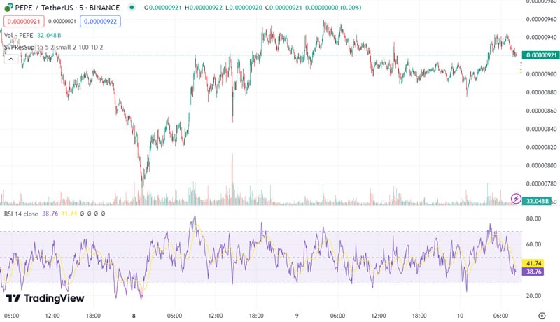 pepe-coin-whale-dumps-9t-pepe-token-price-down-14-wow