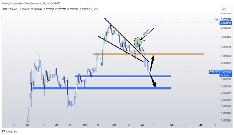 pepe-price-analysis-Reveals-Geely-Strength-as-bitcoin-slummets