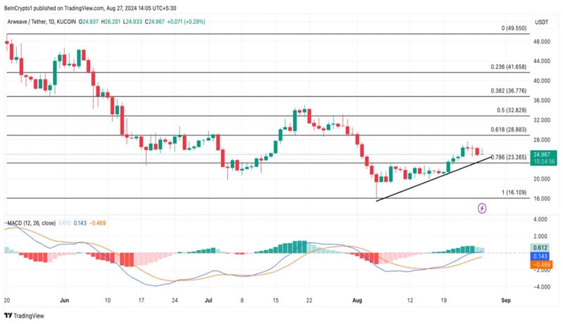 depin-coins-for-september-2024