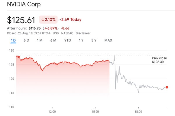 ai-cryptocurrency-prices-nvidia-earnings-report-analysts-