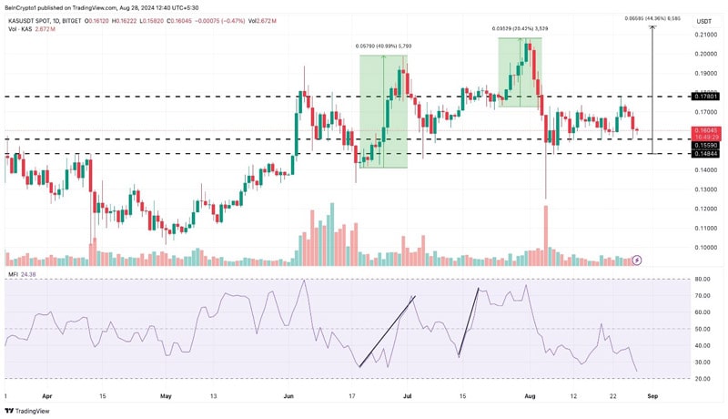 altcoins-hit-new-ath-september-