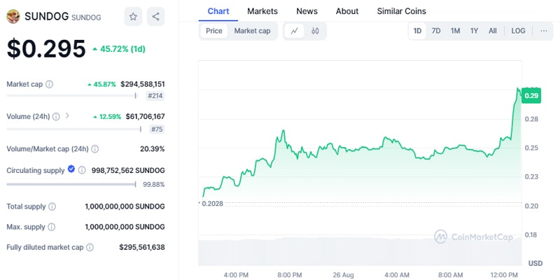 جاستین-سان-ترون-کلاه-انرژی را افزایش می دهد-میان-مم-کوین-شیدایی-trx-price-shoots