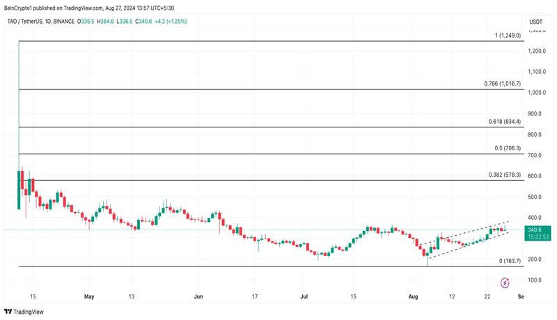 depin-coins-for-september-2024