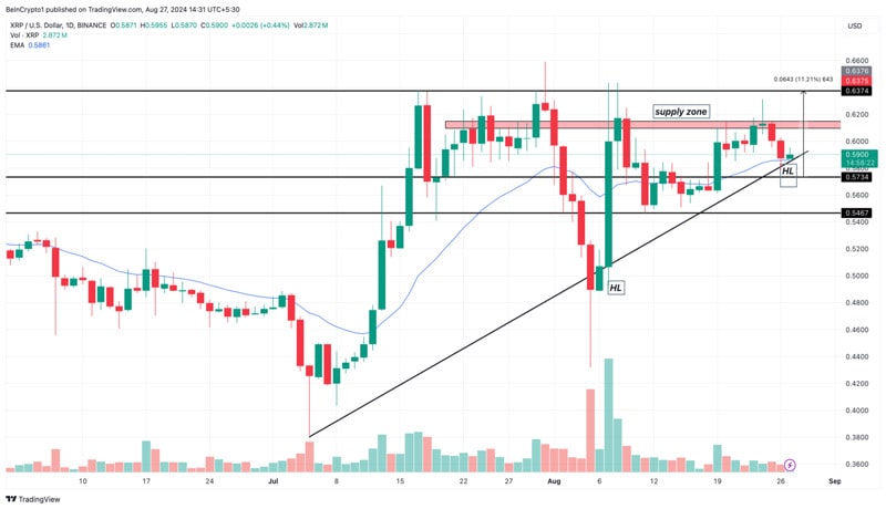 نهنگ های رمزنگاری شده-50 میلیون-xrp