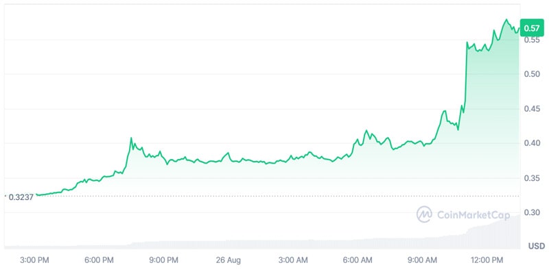 binance-futures-releases-new-listing-announcement-here-the-altcoins-listed-with-75x-leverage