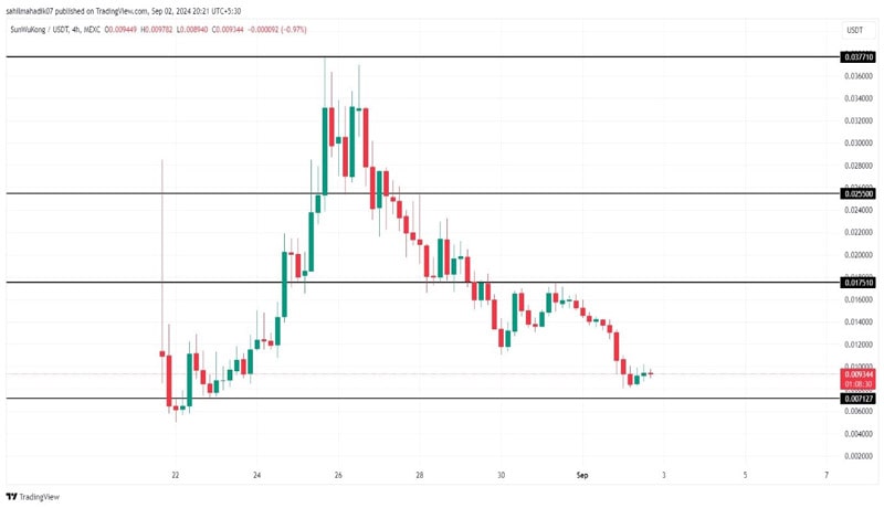 top-3-tron-memecoins-to-surge-september