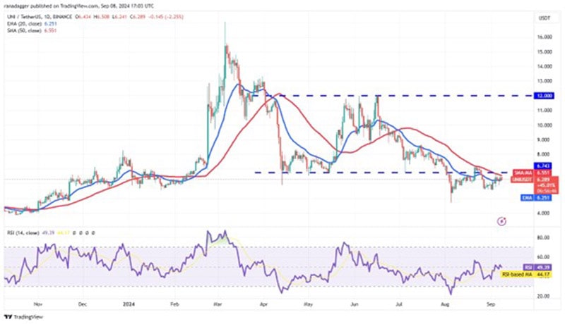 bitcoin-recovery-trigger-uni-sui-op-hnt