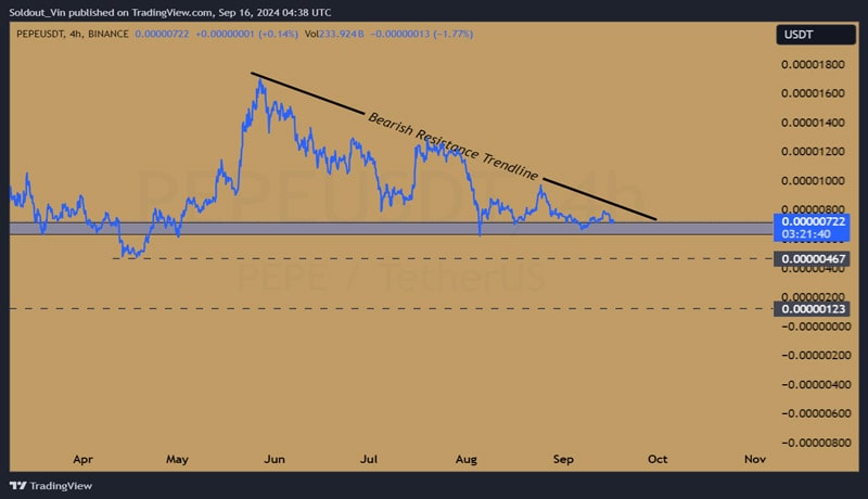 can-pepe-coin-price-survive-a-38m-dremant-whale-dumping-eth