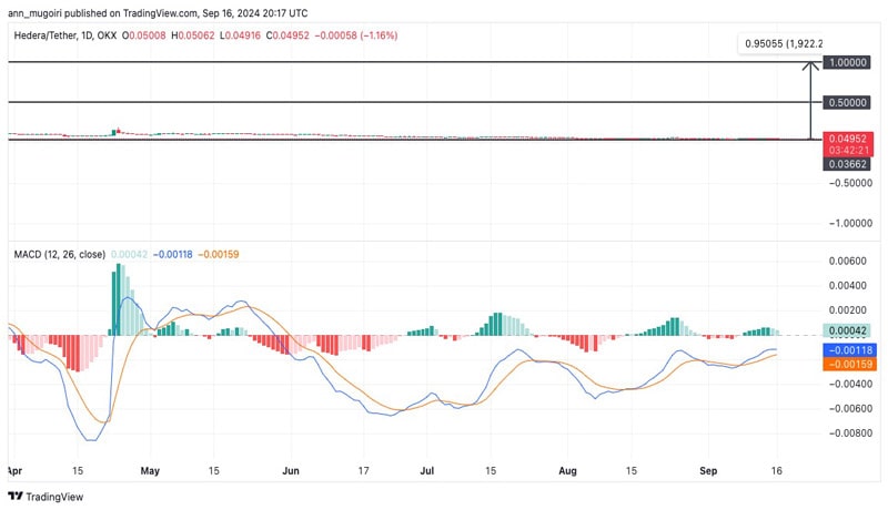 hedera-price-prediction-can-hbar-hit-1-amid-mica-crypto-alliance-partnership