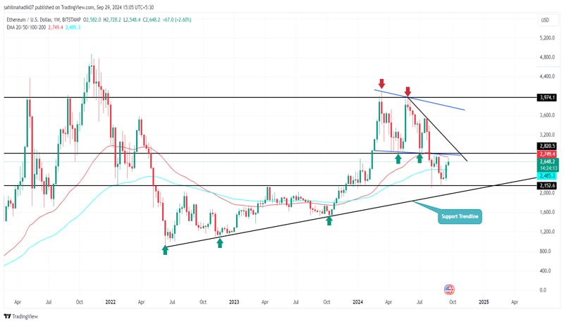 here-ethereum-price-captures-total-bitcoin-market-cap