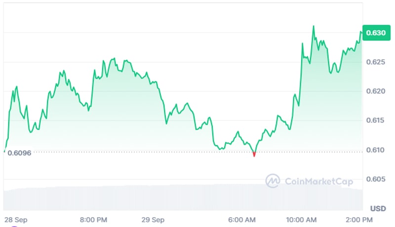 چرا-xrp-price-skyrocketing-over-major-price-levels