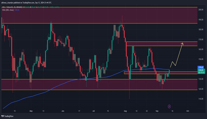 سولانا-هیت-شکست-شکست-چشم بر-20-قیمت-رالی