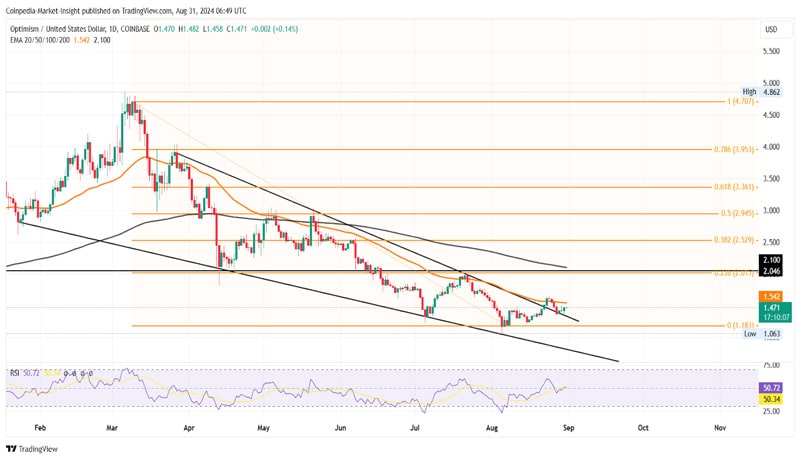 خوش بینی-op-price-surge-the-uptrend-the-2-mark