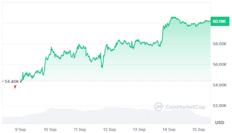 bitcoin-etfs-record-over-400m-inflows-62k-btc-price-in-sight-