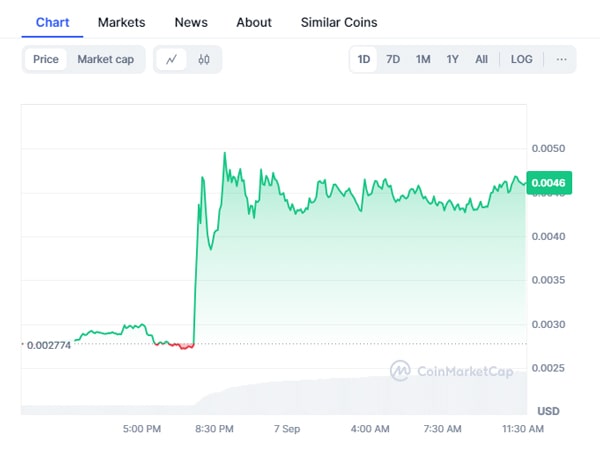 gme-and-kitty-tokens-form-god-candles-but-fains-comooth-e-می تواند-مختصر باشد