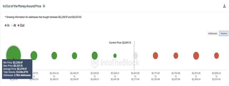 ethereum-price-rally-as-whales-buy