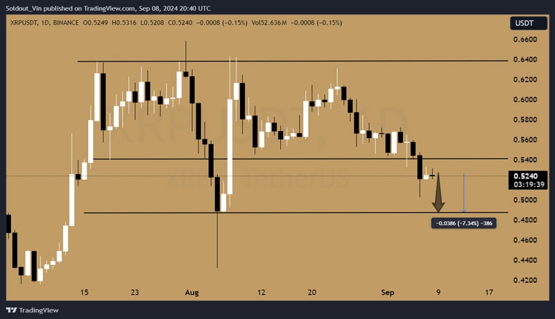 xrp-price-risks-crash-to-0-45-as-chris-larsen-andorses-kamala-harris