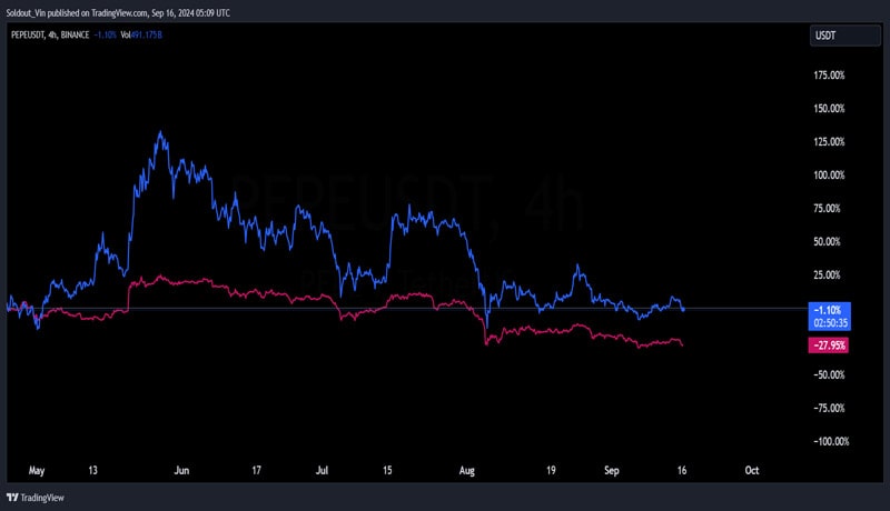 can-pepe-coin-price-survive-a-38m-dremant-whale-dumping-eth