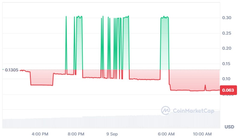 friend-tech-token-plummets-smart-contract-control-null-address