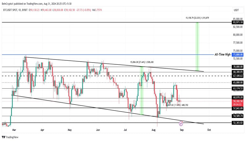 انتظارات-از-bitcoin-btc-در-سپتامبر