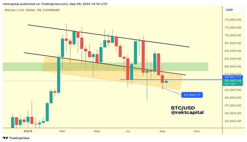 btc-price-trades-bove-56-k