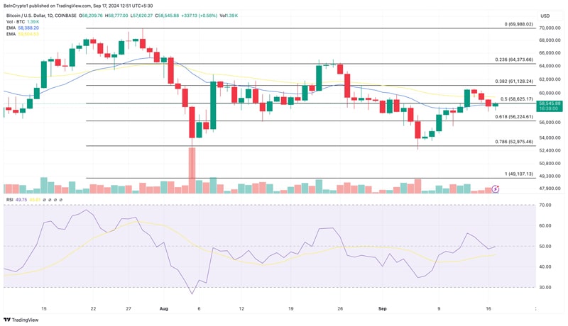 بیت کوین-نهنگ-آخرین-کوین-پیش-از-fomc-