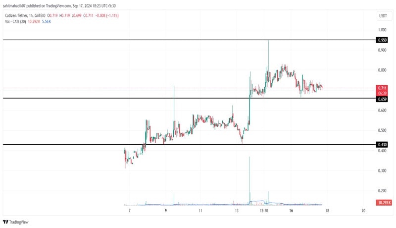 catizen-price-prediction-1-airdrop-transparency-concerns