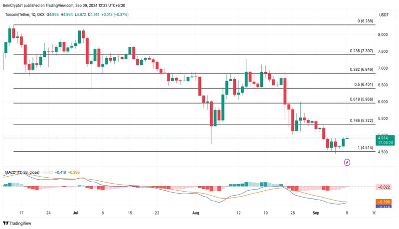 toncoin-whales-make-a-comeback