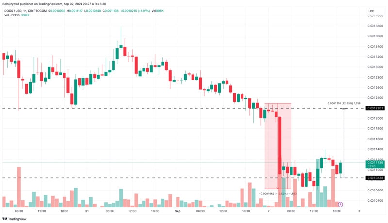 سگ-قیمت-پتانسیل-بازگشت