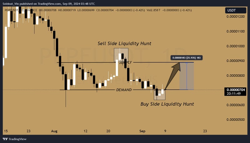 pepe-coin-price-just-flashed-a-25-buy-signal-is-it-it-to-long-pep