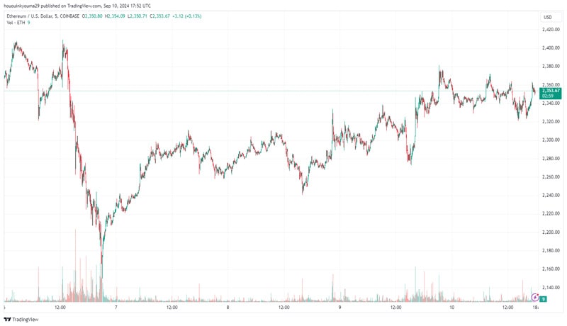 ethereum-whales-increase-supply-control-43-eth