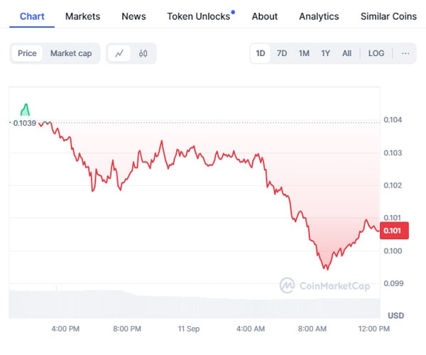 dogecoin-whales-reduce-holdings-