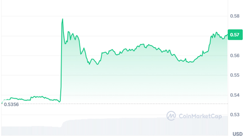 Grayscale صندوق جدید ریپل را راه اندازی کرد! آیا این ETF رمزنگاری در راه است؟