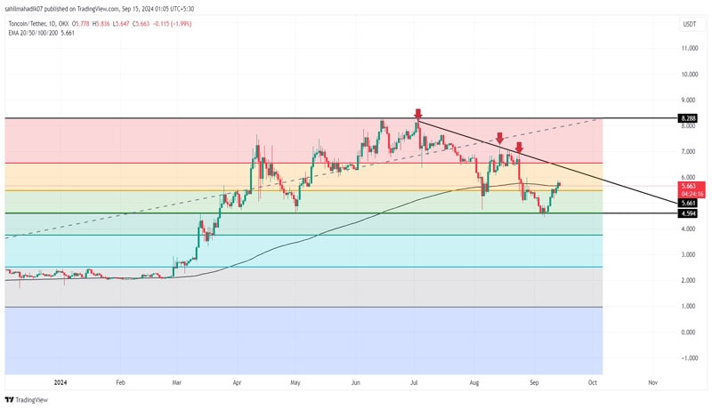 دلایل-چرا-قیمت-تونکوین-می تواند از-10-q4 فراتر رود