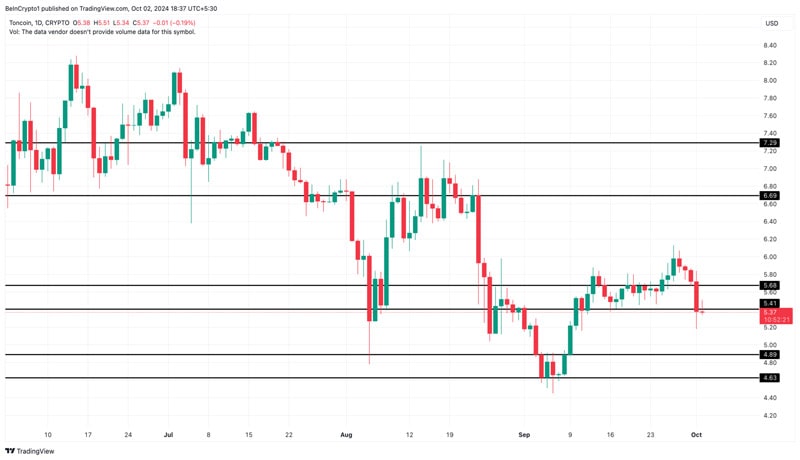 تن‌کوین-قیمت-مبارزه برای ماندن-روی آب