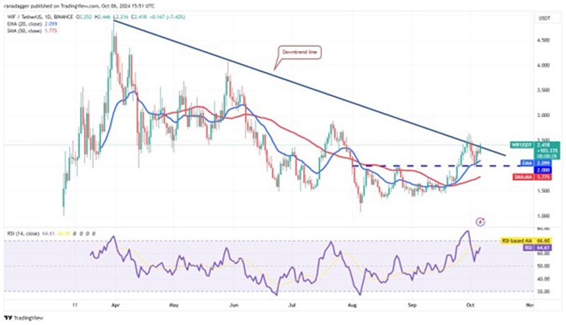 bitcoin-rise-could-pull-pull-apt-wif-ftm-bgb