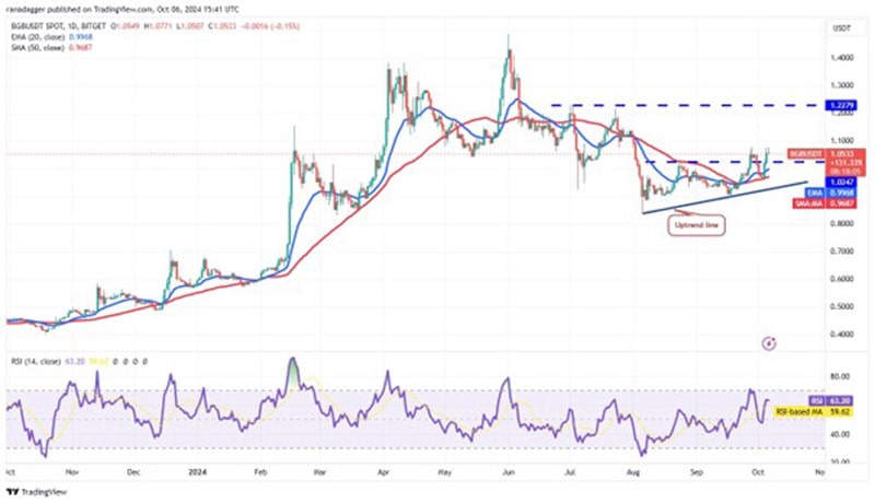 bitcoin-rise-could-pull-pull-apt-wif-ftm-bgb