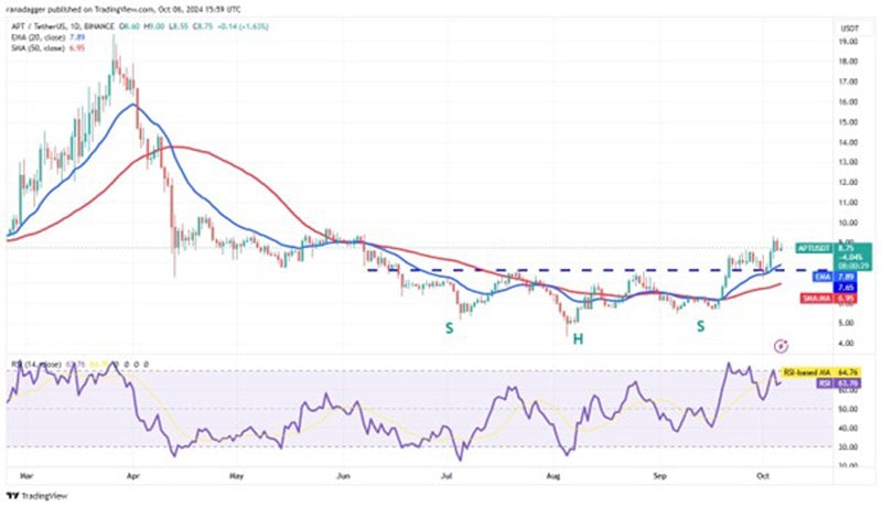 bitcoin-rise-could-pull-pull-apt-wif-ftm-bgb