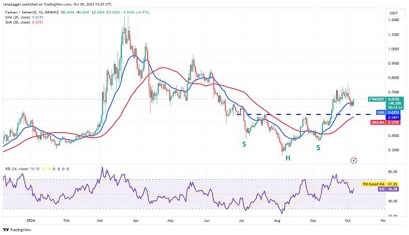 bitcoin-rise-could-pull-pull-apt-wif-ftm-bgb