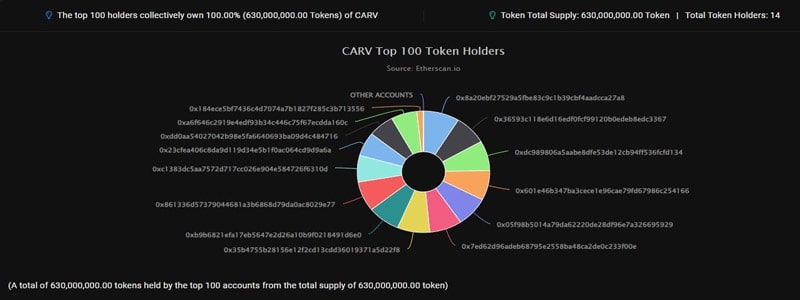 carv-crypto-surges-65-sine-launch- دلیلش چیست